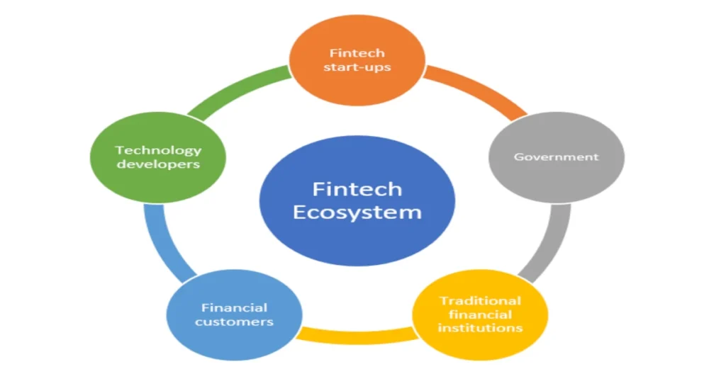 Fintech Ecosystem